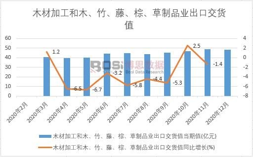 2021-2027年中国木材市场分析与赛博体育投资前景研究报告(图1)