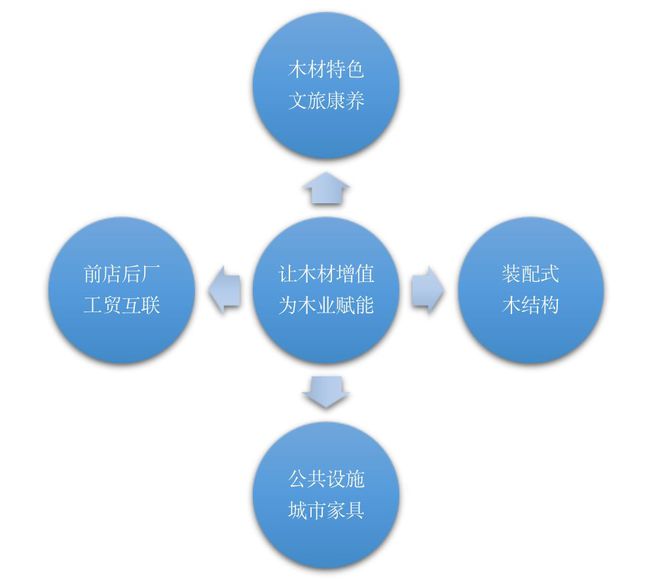 以木为舟扬波淮海：工业木材出口有限公司在徐州讲述“木业赛博体育新动能”(图20)