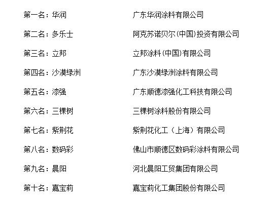 “201赛博体育8年度中国木器漆十大品牌总评榜”荣耀揭晓(图2)