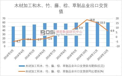 2018-2023年中国木业（木材）行业市场发展现状调研与投资趋势前景分析报告赛(图1)