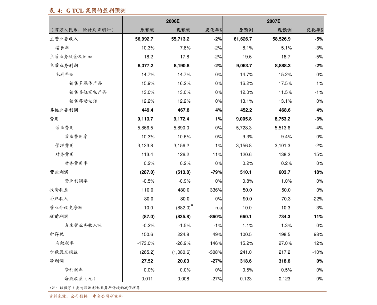 赛博体育丰林集团：广西丰林木业集团股份有限公司关于2020年度业绩说明会召开情况(图4)