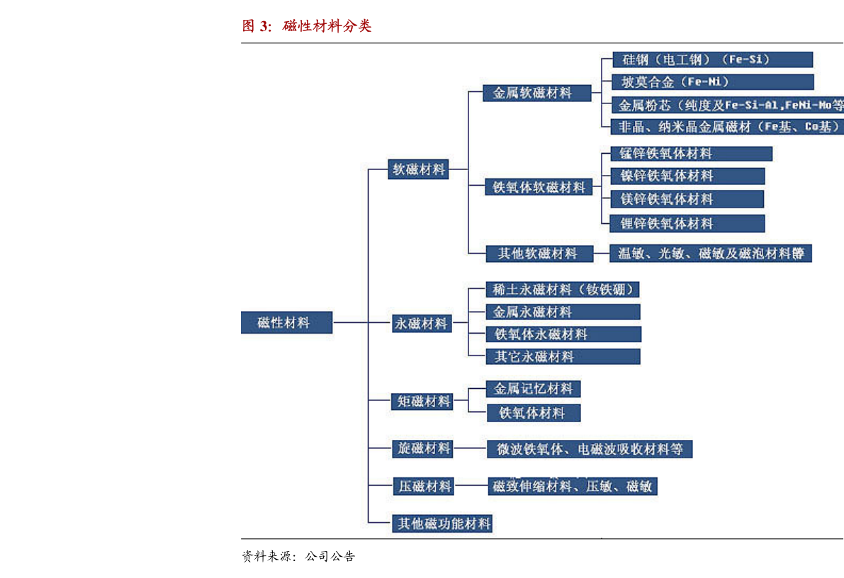赛博体育丰林集团：广西丰林木业集团股份有限公司关于2020年度业绩说明会召开情况(图5)