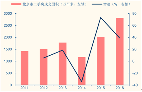 2017年中国纤维板价格上涨及地产后周期效应促进定制家具增长赛博体育分析(图9)