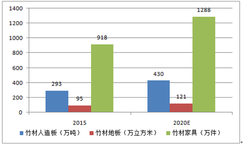 2017年中国纤维板价格上涨及地产后周期效应促进定制家具增长赛博体育分析(图15)