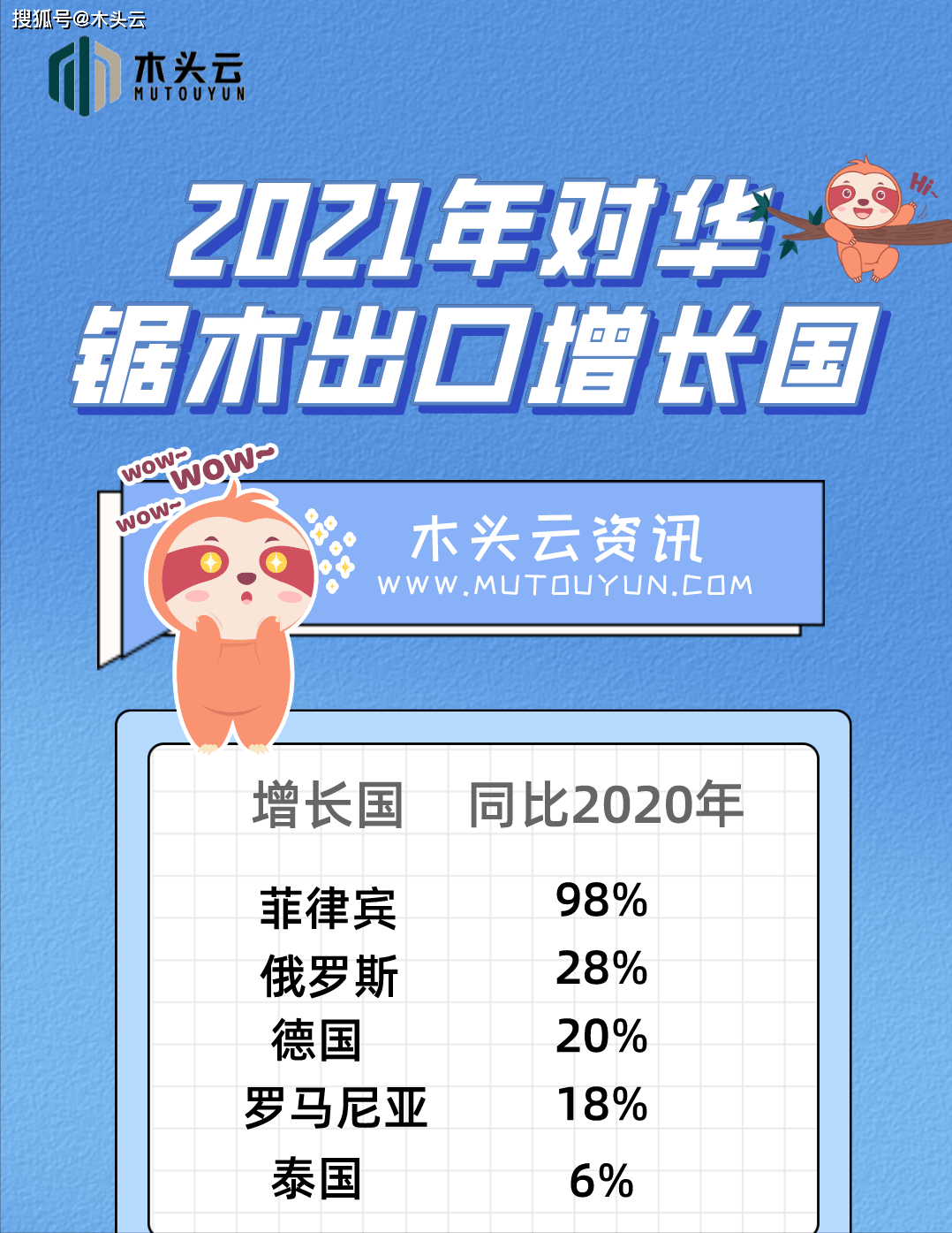 202赛博体育1中国锯木进口情况(图1)