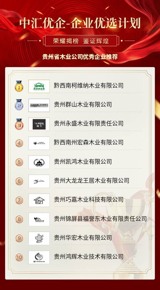贵州省木业公司优秀企业推荐赛博体育(图2)