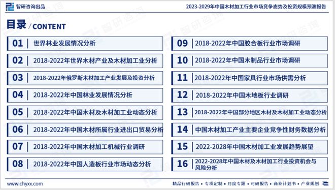 2023版中国木材加工赛博体育行业发展前景预测报告（智研咨询重磅发布）(图2)