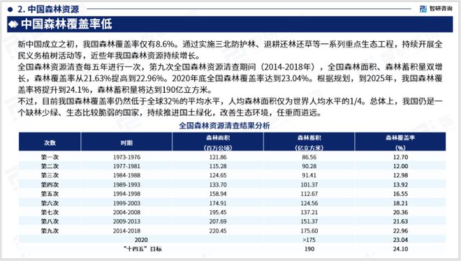 2023版中国木材加工赛博体育行业发展前景预测报告（智研咨询重磅发布）(图4)