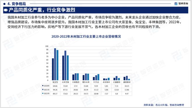 2023版中国木材加工赛博体育行业发展前景预测报告（智研咨询重磅发布）(图6)