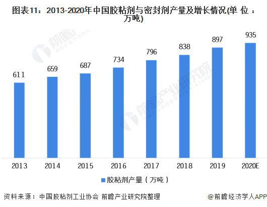 预见2021：《2021年中国人造板行业全景图谱》(附发展现状、产业链结构、竞争(图11)