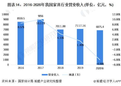 预见2021：《2021年中国人造板行业全景图谱》(附发展现状、产业链结构、竞争(图14)