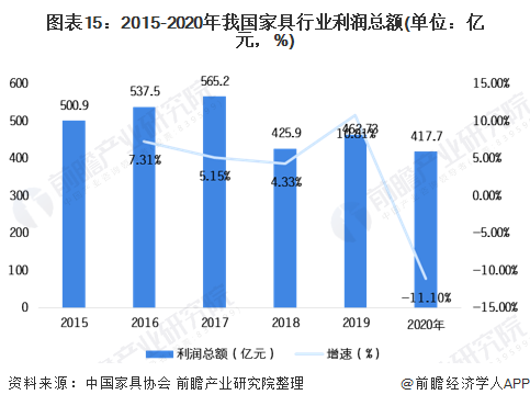 预见2021：《2021年中国人造板行业全景图谱》(附发展现状、产业链结构、竞争(图15)