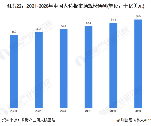 预见2021：《2021年中国人造板行业全景图谱》(附发展现状、产业链结构、竞争(图22)