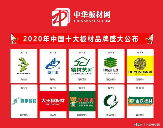 赛博体育2020中国十大板材品牌排行榜盛大公布(图3)