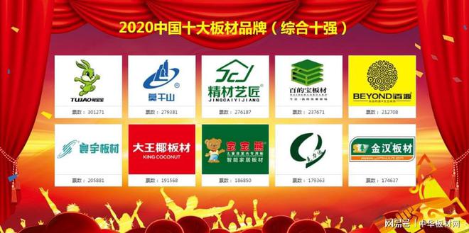 赛博体育2020中国十大板材品牌排行榜盛大公布(图1)