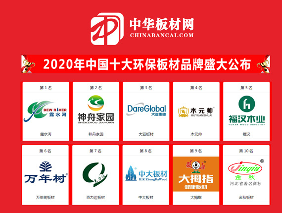赛博体育2020中国环保板材十大品牌排名榜(图1)