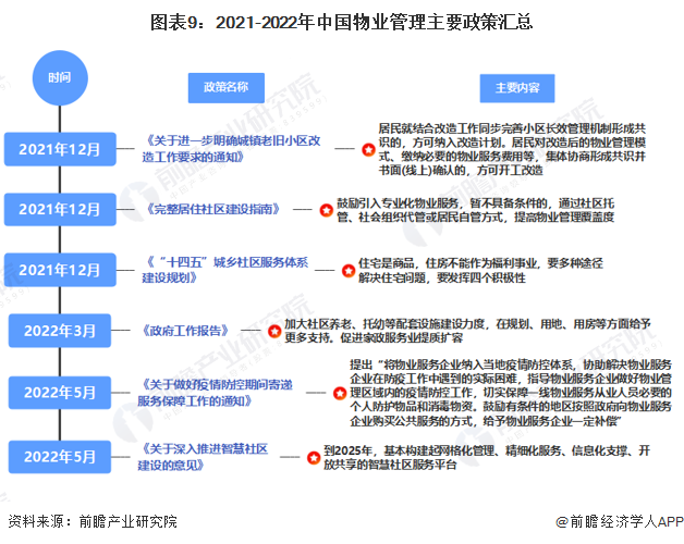 赛博体育【收藏】一文带你洞悉中国房地产行业IPO简史：不惧风浪 奋力前行(图9)