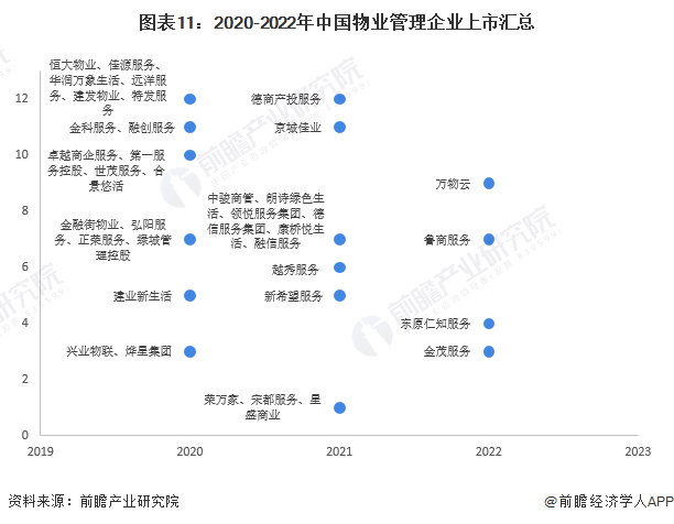 赛博体育【收藏】一文带你洞悉中国房地产行业IPO简史：不惧风浪 奋力前行(图11)