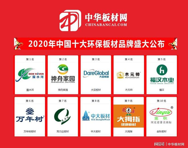 2020中国十大环保板材品赛博体育牌排名正式公布(图1)