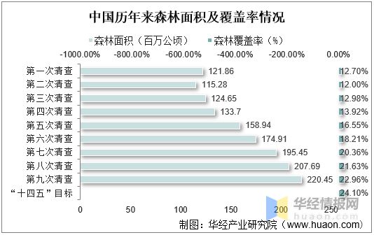 赛博体育2021年中国木材产量、进出口及价格走势分析(图2)